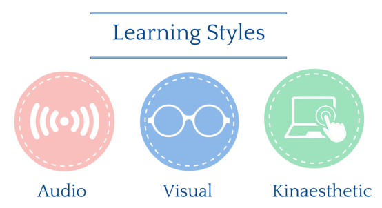 Types of Learning Styles - Free